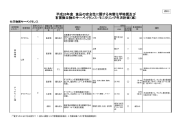 平成26年度 食品の安全性に関する有害化学物質及び 有害微生物の