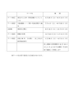 テーマ名 期 間 テーマ展① 東北の土人形―菅原清蔵コレクショ ン 3 4 月