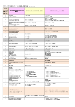 主要用語翻訳・対比表 - 日本アンチ・ドーピング機構