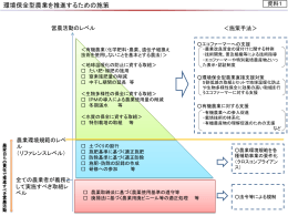資料1：環境保全型農業を推進するための施策（PDF：109KB）