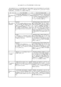 湊川短期大学における不正防止計画