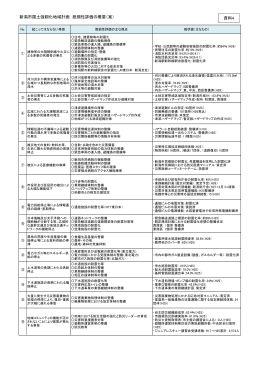 資料4 新潟市国土強靭化地域計画 脆弱性評価の概要（案）（PDF：84KB）