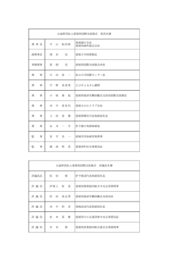 理 事 長 中 山 紘治郎 愛媛銀行会長 愛媛県海外協会会長 副理事長 清