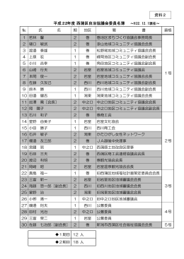 平成22年度西蒲区自治協議会委員名簿（PDF：7KB）