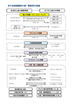 田子地域連携型中高一貫教育の取組