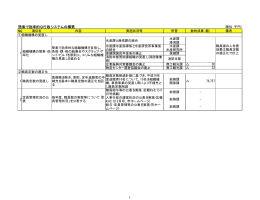 簡素で効率的な行政システムの構築