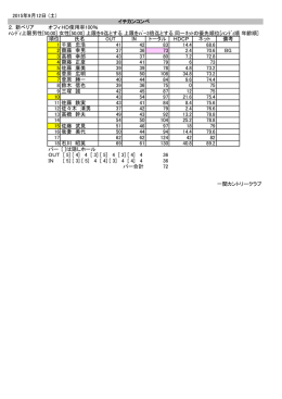 2015年9月12日 (土) 2．新ペリア オフィシャルHD使 HD使用率100