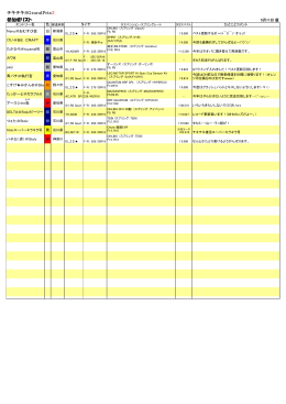 チキチキ8GrandPrix3 参加者リスト