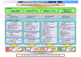 川崎市ウェルフェアイノベーション推進計画（概要）