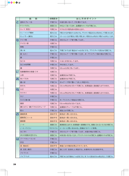 ドレッサー(鏡台) ナイフ類 ナイロン袋 長靴 流し台 鉈（なた） 鍋 生ごみ 生