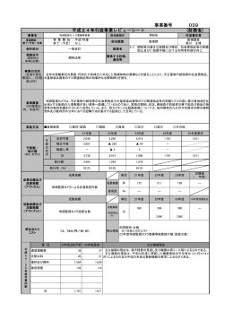 埠頭監視カメラ整備等経費 ［287KB,PDF］