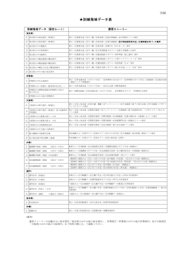 訓練海域データ表