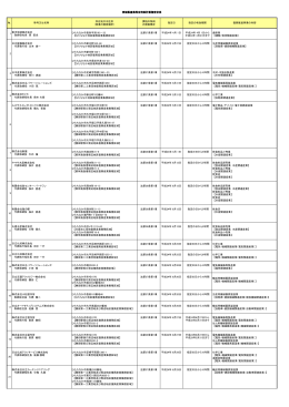 1 東洋埠頭株式会社 取締役社長 原 匡史 ひたちなか市長砂字渚163