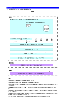 母子父子寡婦福祉資金ファイルを取り扱う事務の内容 （別添