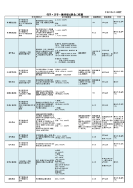 母子・父子・寡婦福祉資金の概要