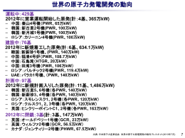 世界の原子力発電開発の動向
