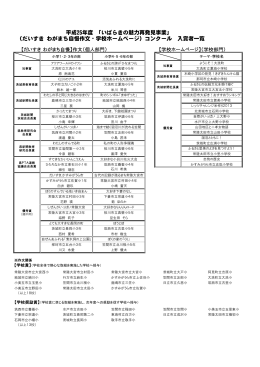 平成25年度 「いばらきの魅力再発見事業