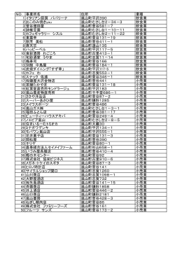 NO． 事業所名 住所 業種 1 イタリアン厨房 パパリーナ