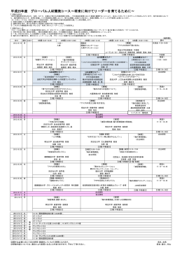 平成25年度 グローバル人材開発コース～将来に向けてリーダーを育てる