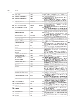 図書目録 （自然科学） 2 微分方程式 タイトル 出版社 定価（円） 概 説