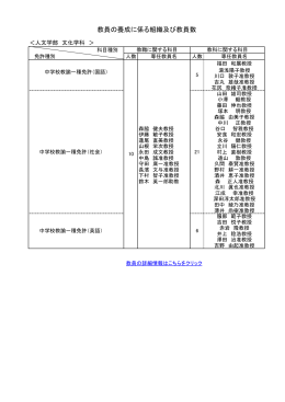 人文学部