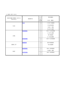 （Ⅰ 教育課程の変更届）