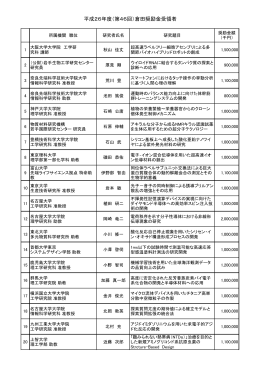平成26年度（第46回）倉田奨励金受領者