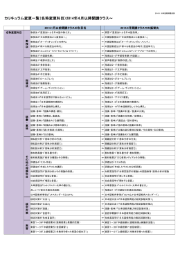 カリキュラム変更一覧（名称変更科目）2014年4月以降開講クラス～
