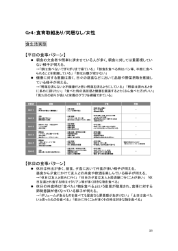 Gr4：食育取組あり/同居なし/女性