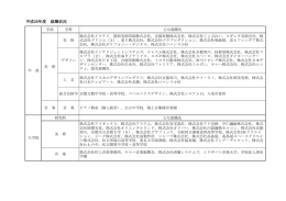 平成26年度 就職状況（企業名一覧）（PDF:69KB）