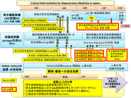 再生細胞医療 CMC評価GD PMDA・NIHSとの 協調・共同体制