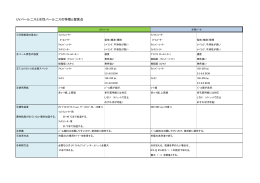 UVパール二スと水性パール二スの特徴と留意点