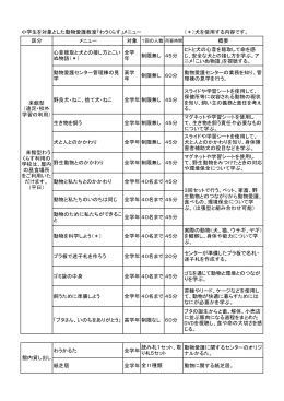 小学生を対象とした動物愛護教室「わうくらす」メニュー （＊）犬を使用する