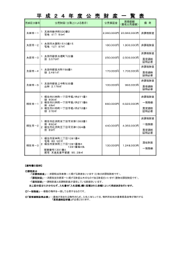 平 成 2 4 年 度 公 売 財 産 一 覧 表