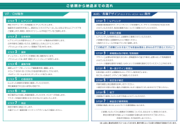 ご依頼から制作までの流れをPDFファイル