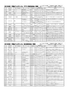 クラブ・有志団体プログラム