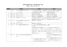 平成26年度一部修正箇所の一覧表（PDF：253KB）
