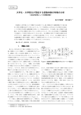 大学生・大学院生が想起する感動体験の特徴の分析 －自伝的記憶として