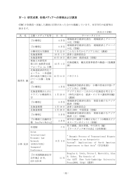 各種メディアへの寄稿および講演 - 小樽商科大学ビジネス創造センター
