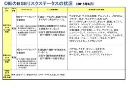 OIEのBSEリスクステータスの状況（2015年6月）（PDF：169KB）