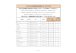 松戸市内の特定健康診査実施機関一覧（平成25