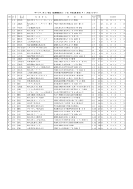 事 業 者 名 所 在 地 1 5118 四国局 株式会社モリス・コーポレーショ ン