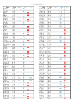 カーペット新旧品番対照表（旧&rArr;新） 商品名 商品名 サンヘリオス HE 51