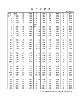 元号早見表 [PDF 8KB]