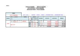 定時決定基礎届 随時改定基礎届 育児休業等終了時改定基礎届 産前