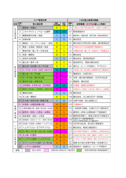 資料4_（調査結果概要）