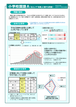 小学校国語A(PDF文書)