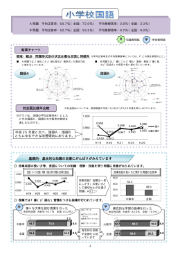 結果チャート 対全国比経年比較 平成 25 年度と比べ、国語A