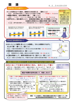 小学校国語用(PDF:3176kb)