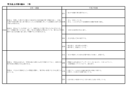 菅原小学校学年別課題と今後の取組 （PDFファイル・709KB）
